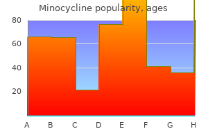 proven 50mg minocycline