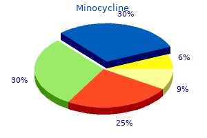 effective minocycline 50mg