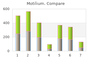 order motilium 10mg with mastercard