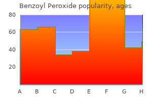 generic benzoyl 20 gr free shipping