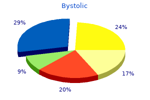 discount bystolic 2.5 mg