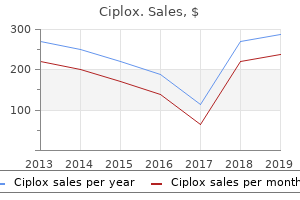 order ciplox 500mg on line