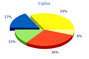 ciplox 500mg generic