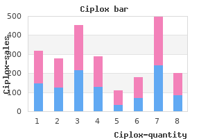 buy 500mg ciplox amex