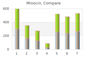 purchase minocin 50mg line