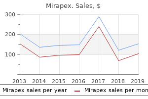 purchase mirapex 0.125 mg