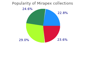 discount mirapex 0.5mg