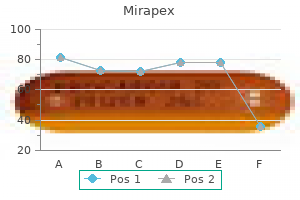 order mirapex 0.5 mg on line