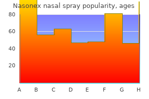 cheap 18 gm nasonex nasal spray with visa