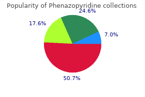 discount 200mg phenazopyridine free shipping