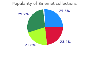 generic sinemet 110mg fast delivery