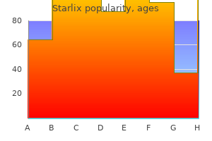 starlix 120 mg sale
