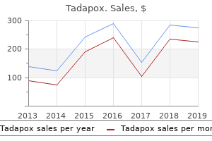 tadapox 80mg fast delivery