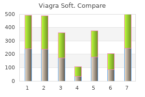 viagra soft 100 mg online