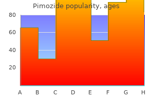 purchase 4 mg pimozide amex