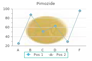 order 2 mg pimozide with amex
