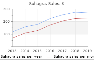 suhagra 50 mg discount