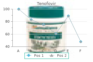 order 300 mg tenofovir with mastercard