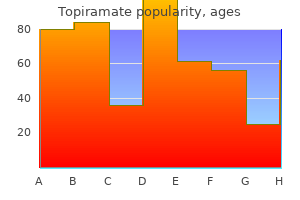 generic 200mg topiramate with mastercard