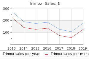 purchase 500 mg trimox free shipping
