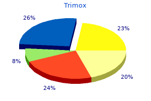 cheap trimox 250mg with amex