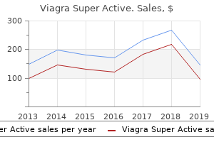 purchase 100mg viagra super active with amex