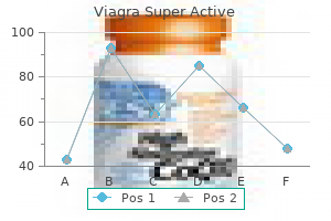 viagra super active 100mg visa