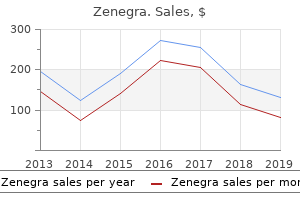 buy cheap zenegra 100 mg on-line