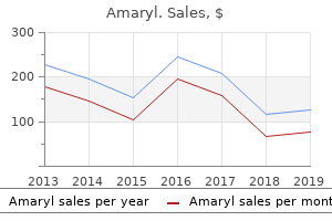 amaryl 2 mg for sale