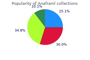 order anafranil 10mg with visa
