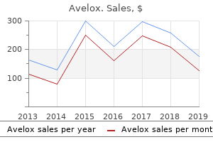 buy avelox 400 mg mastercard