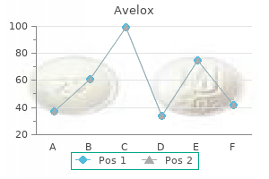 order avelox 400 mg mastercard