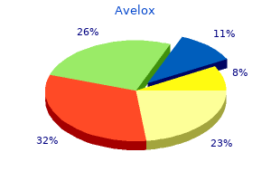 avelox 400mg sale