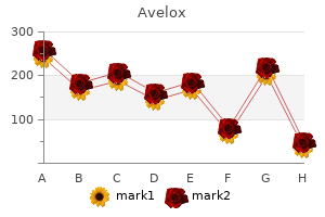 avelox 400 mg sale