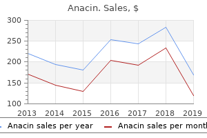 purchase anacin 525mg line