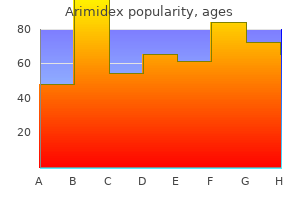 generic 1mg arimidex otc