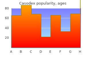 casodex 50 mg on-line