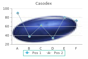 casodex 50mg lowest price