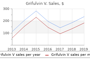 generic grifulvin v 250 mg without a prescription