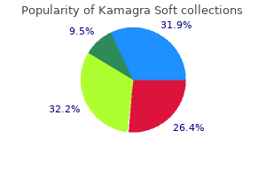 discount kamagra soft 100 mg with visa