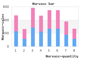 norvasc 10 mg lowest price