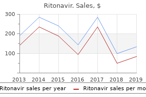 buy generic ritonavir 250mg line