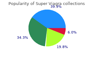 purchase 160 mg super viagra with amex