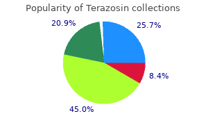 best 2 mg terazosin