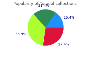 best toradol 10 mg