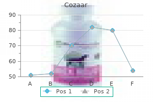 cheap cozaar 25 mg without a prescription