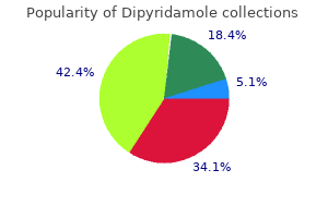 buy dipyridamole 25mg with amex