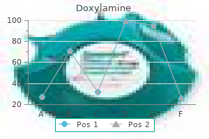 10 mg doxylamine amex