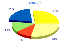 purchase erectafil 20 mg on-line
