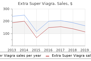 buy extra super viagra 200mg lowest price